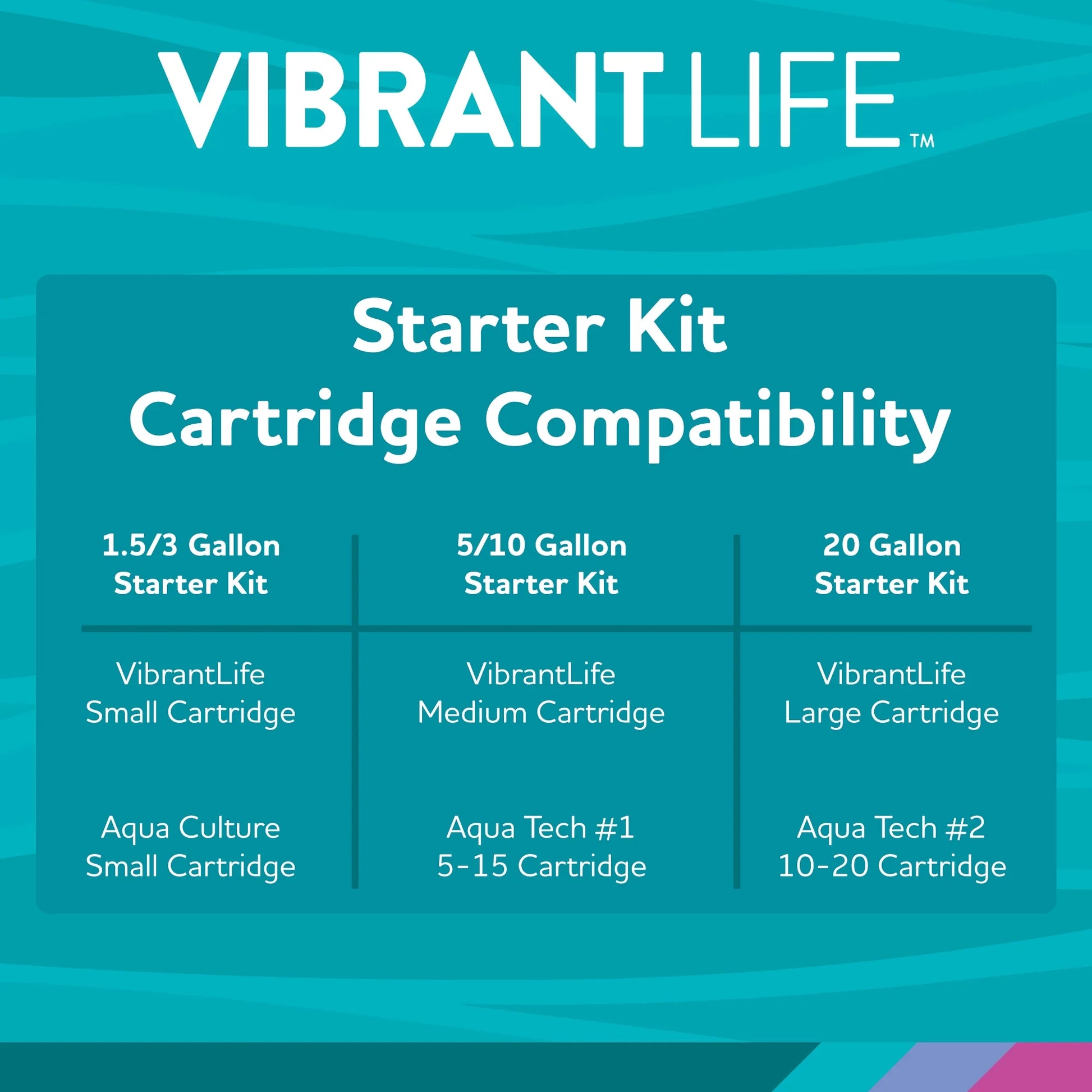 Betta View Aquarium Starter Kit, 3 Gallon
