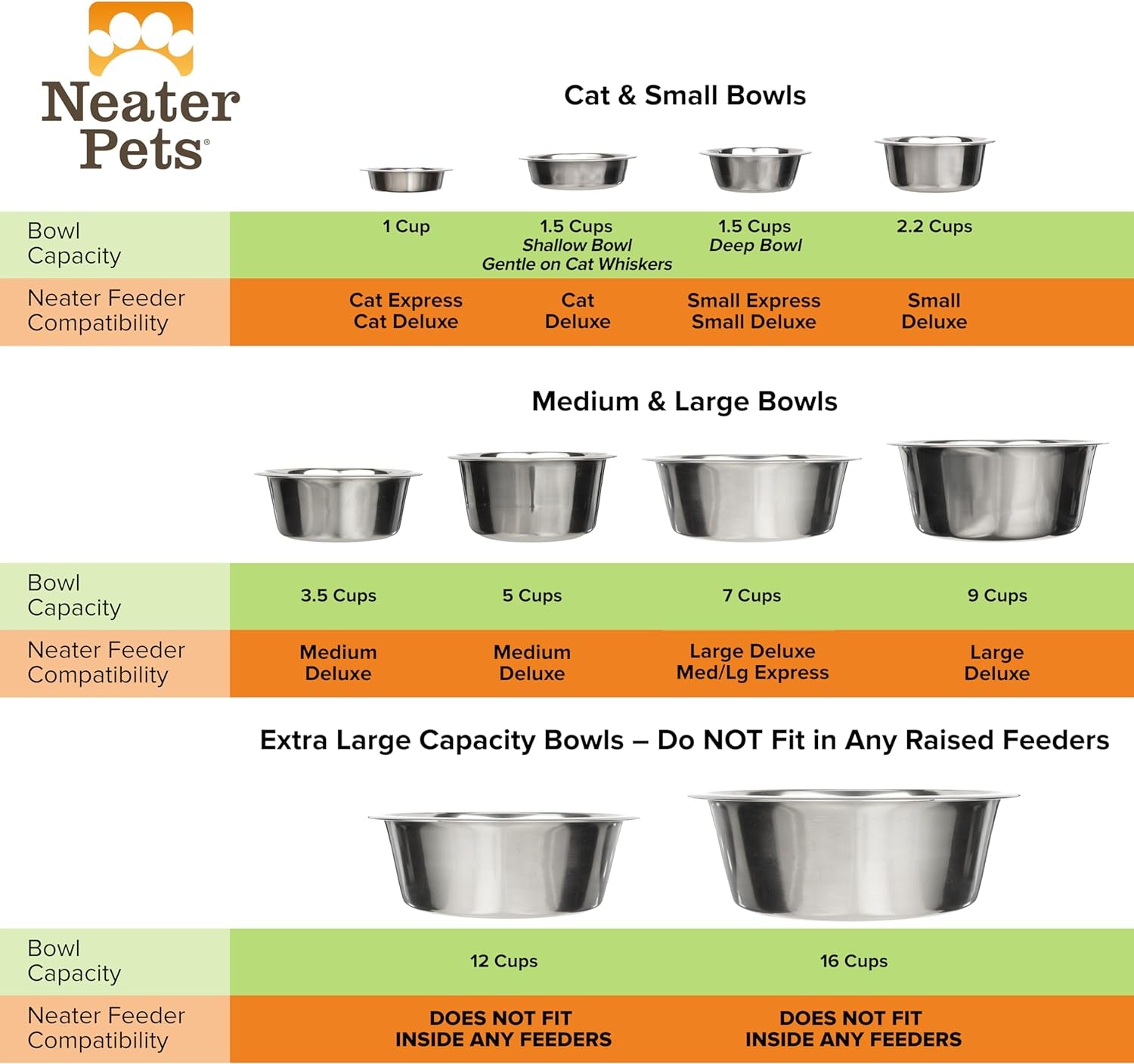 5 Cup (40 Oz.) Stainless Steel Dog Bowls, 1 Single Neater Feeder Replacement Bowl (Medium Deluxe Model), Dog Food Bowl or Water Bowls, Dishwasher Safe Metal Dish for Medium Dogs